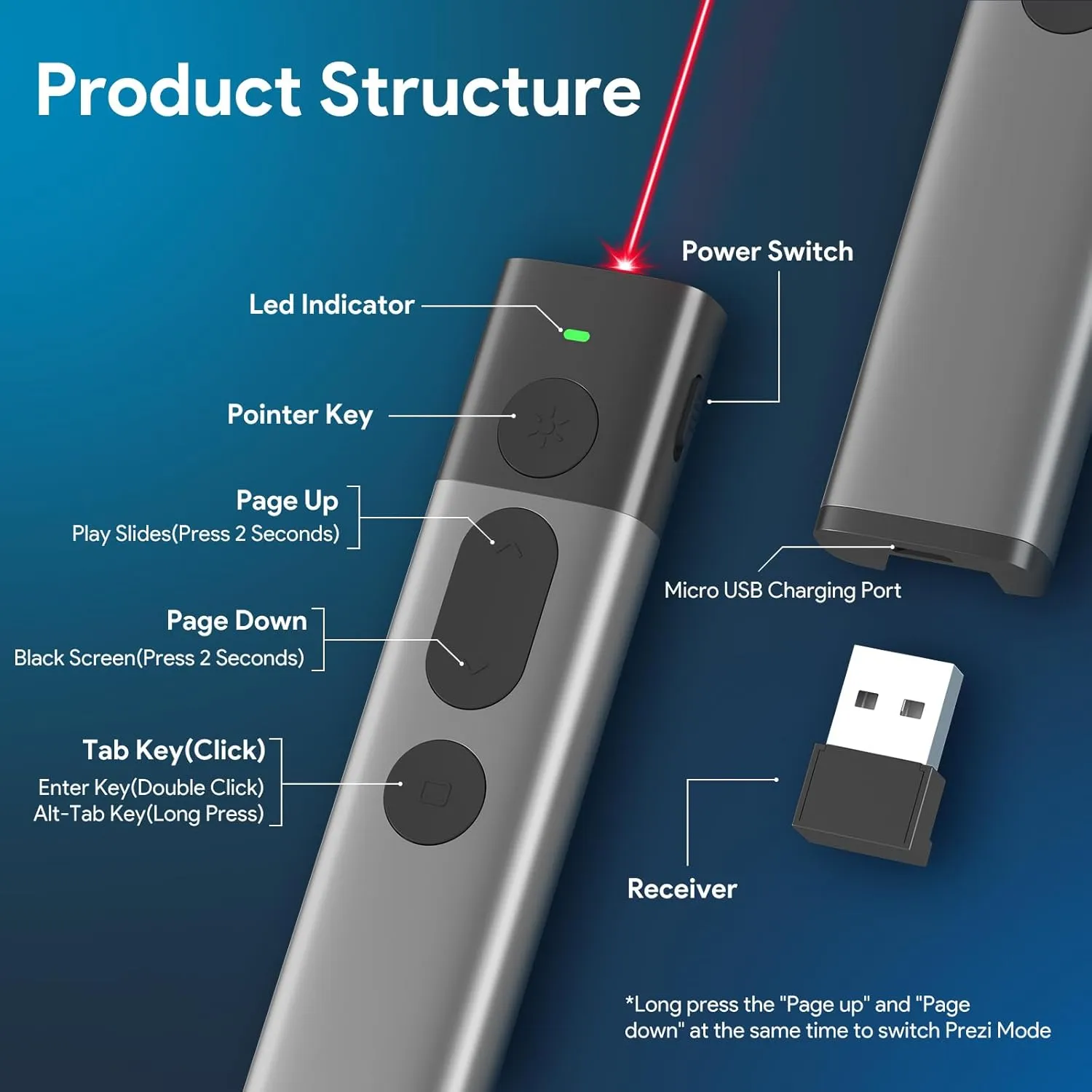 🖱️ Wireless Presentation Clicker 🖱️