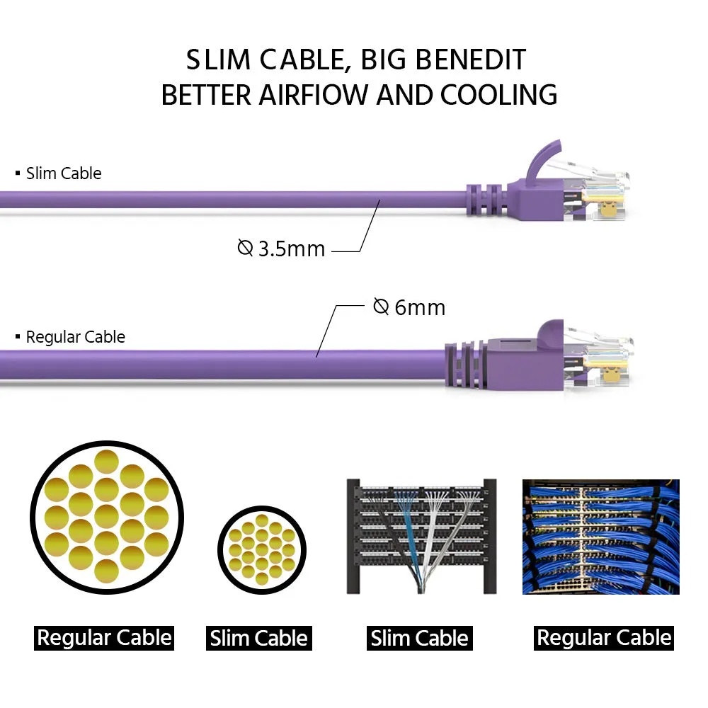 1.5Ft Cat6A UTP Slim Ethernet Network Booted Cable 28AWG Purple