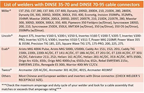 200 Amp Welding Electrode Holder Lead Assembly - Dinse 35-70 Connector - #2 AWG cable (25 FEET)