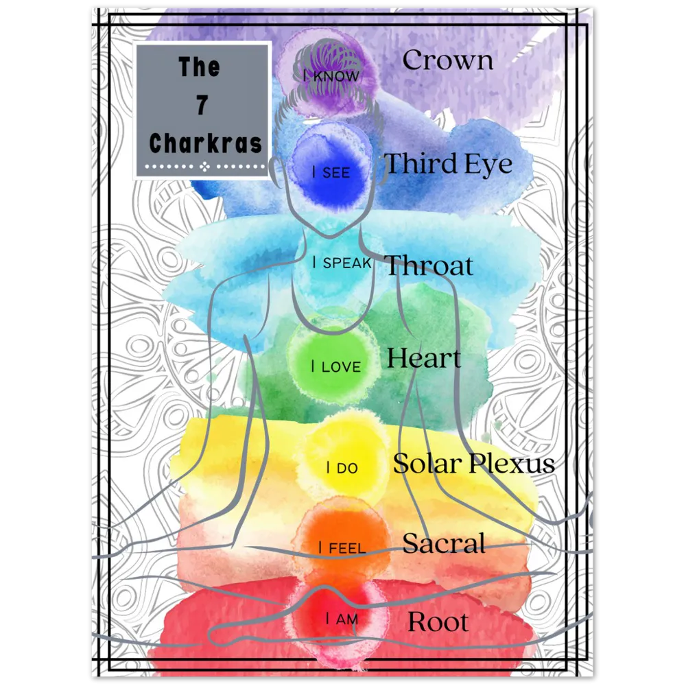 Chakra poster Premium Matte Paper Poster